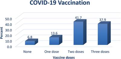 Acceptance and hesitancy of COVID-19 vaccination among Saudi pregnant women